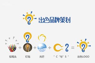 創(chuàng)品思維引領(lǐng)未來 品牌策劃與會(huì)展服務(wù)的核心工作解析