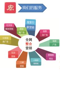 網(wǎng)絡(luò)營銷 企業(yè)開拓市場(chǎng)與提升市場(chǎng)份額的關(guān)鍵引擎